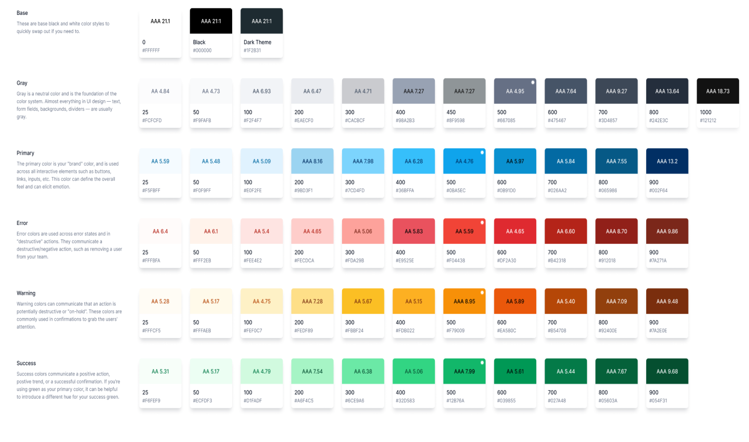 Design system documentation